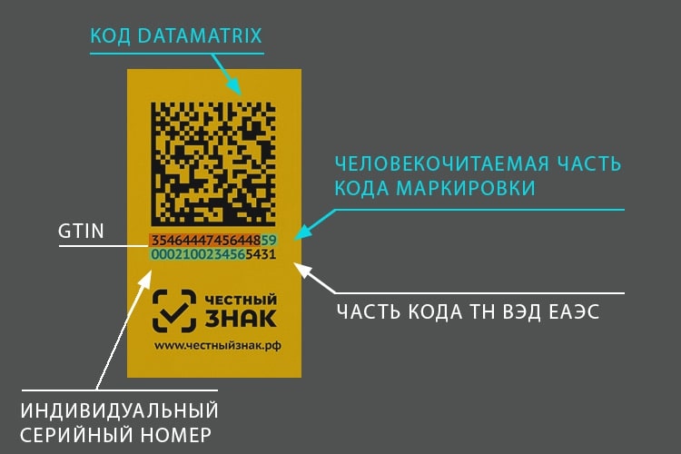Маркировка товаров: как все сделать правильно, если продаешь в интернете - 5101